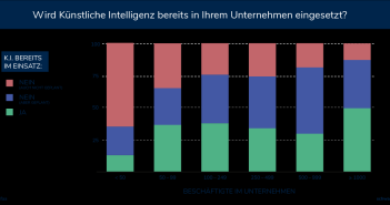 Deutsche Unternehmen zeigen Stärke in globaler KI-Studie (Foto: KI Einsatz in Unternehmen - schwarzer.de)