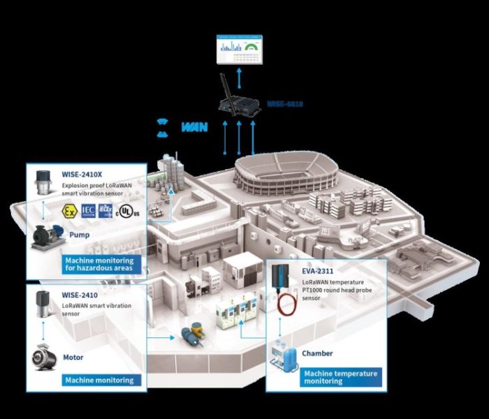 Vorausschauende Instandhaltung (Predictive Maintenance) mit (Foto: BMC Solutions GmbH)